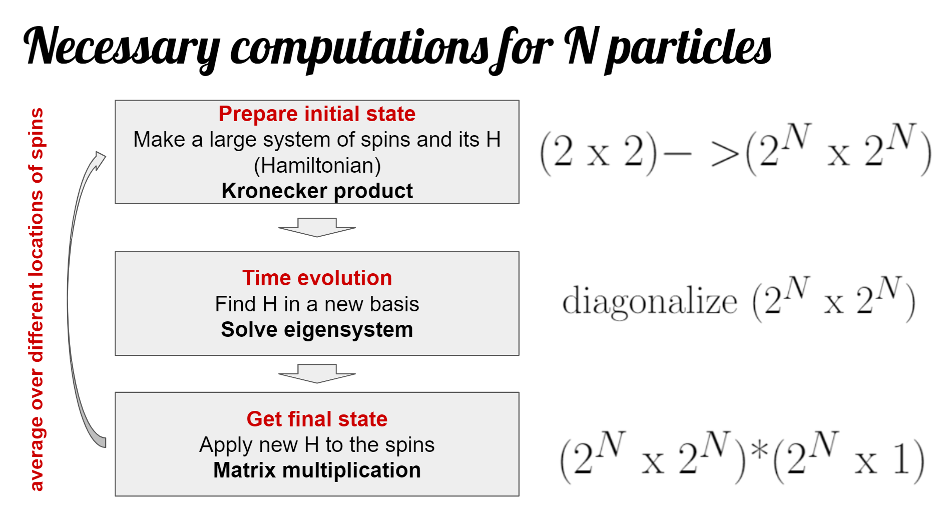 calculation flow